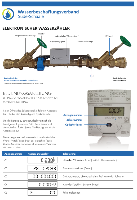 elektronischer Wasserzaehler